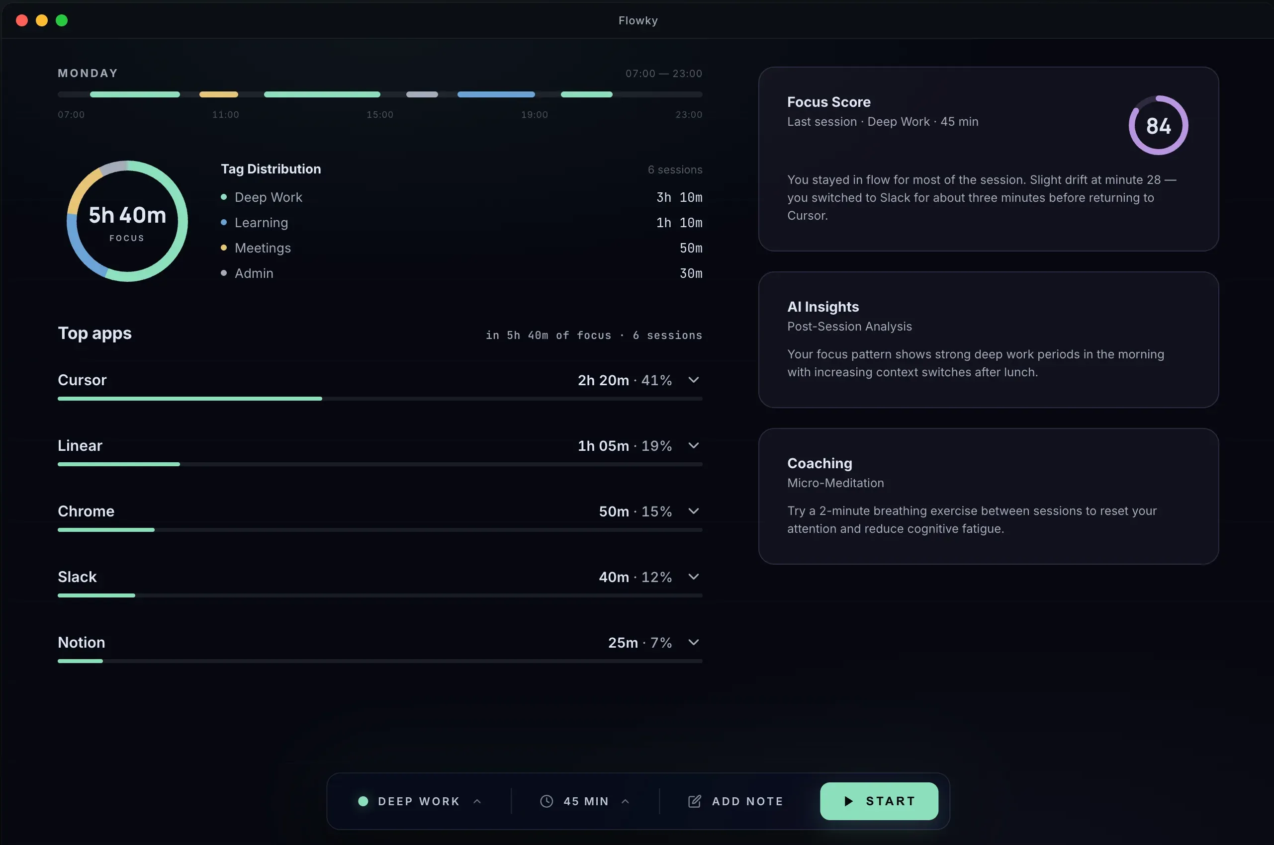 Flowky weekly dashboard screenshot
